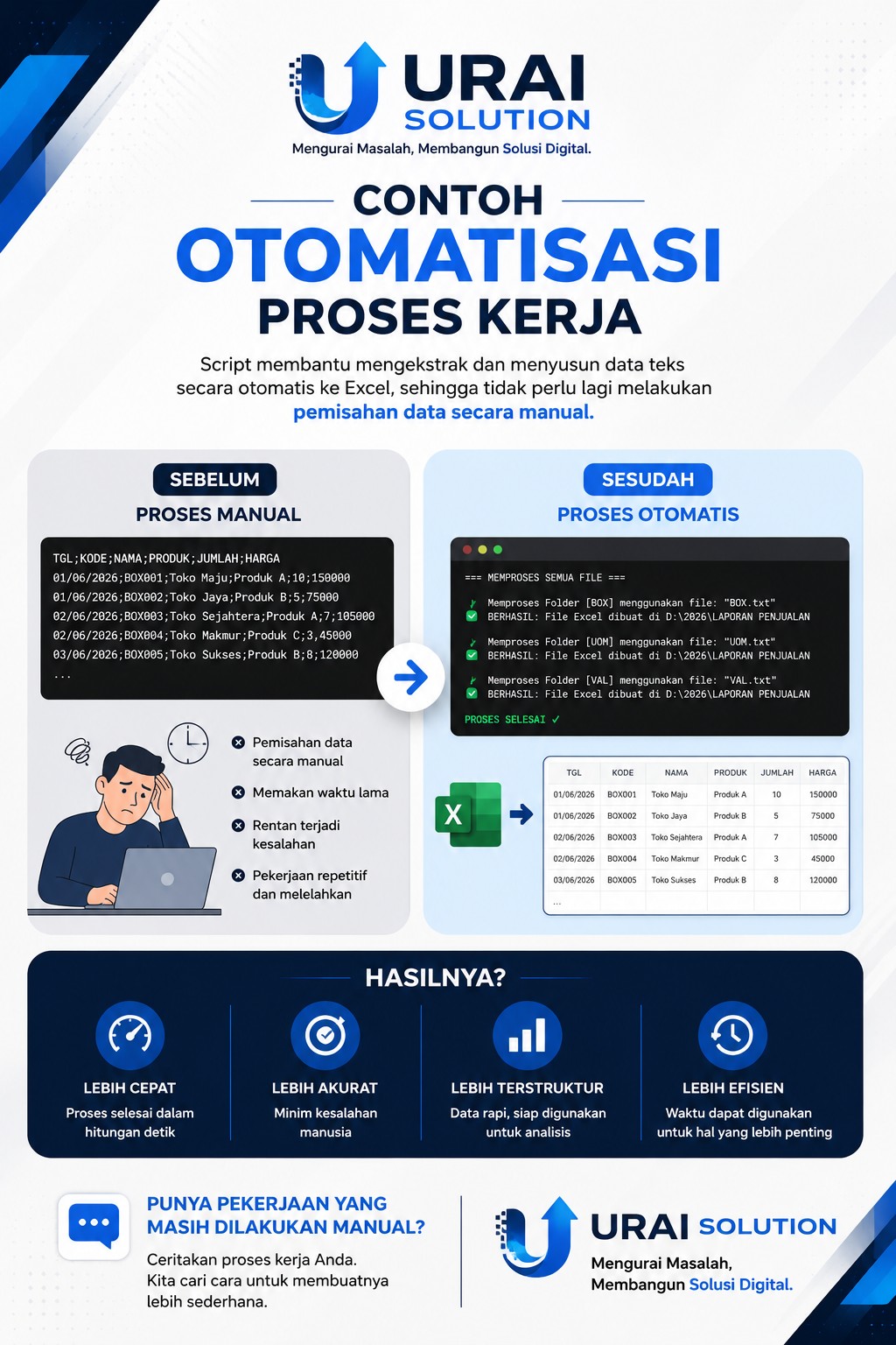 Otomatisasi Proses Kerja